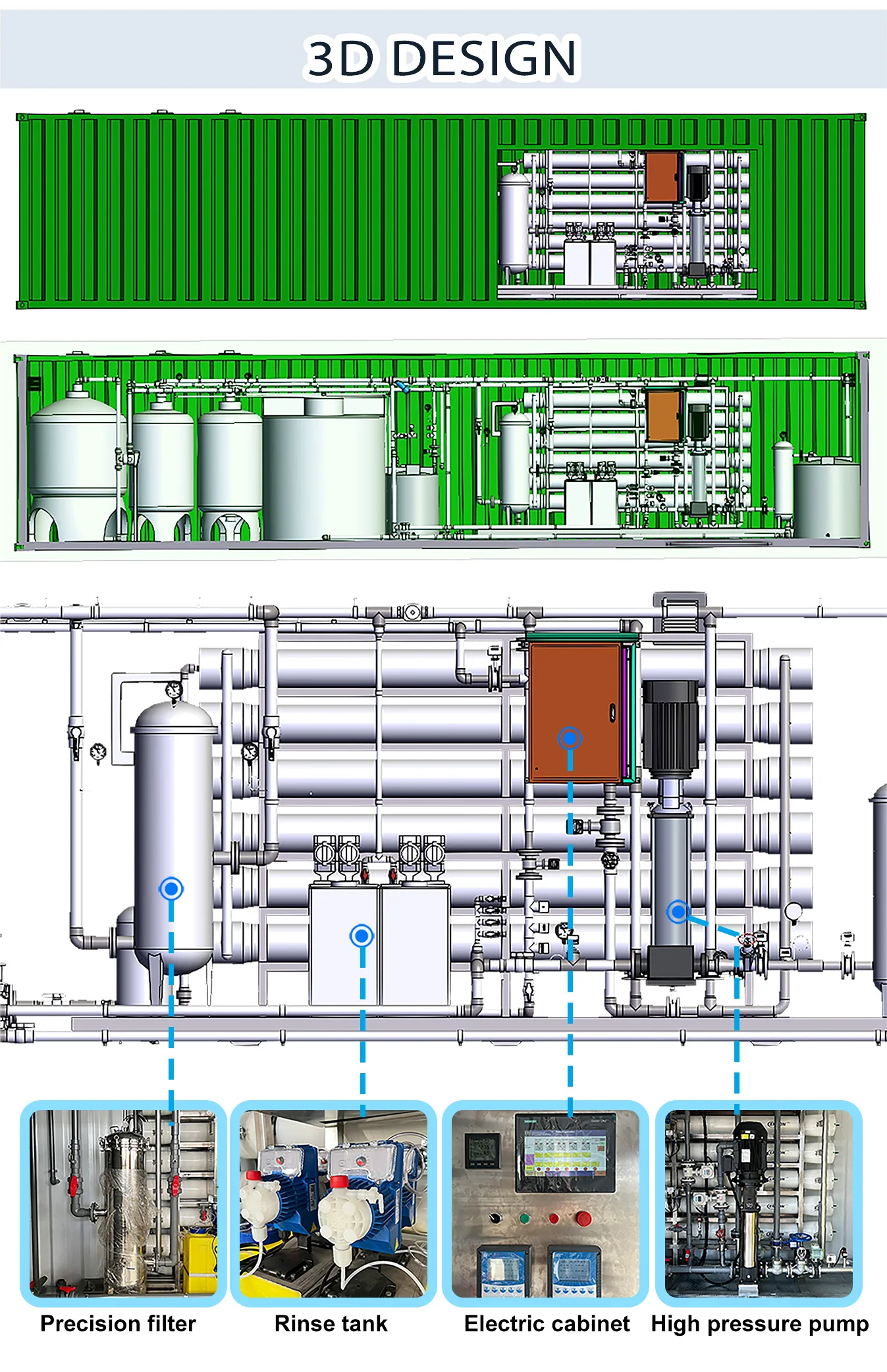 Exso Water Containerized RO System for Brackish Water Desalination