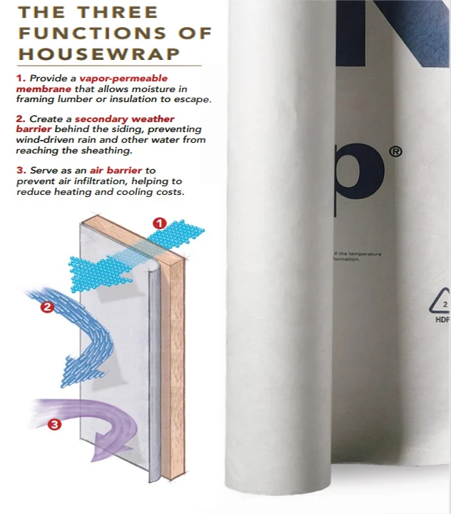 Eco-Friendly Breathable Waterproof Aluminum Insulation Roof Wrap Roll Tape Breathable House Wall Decal factory