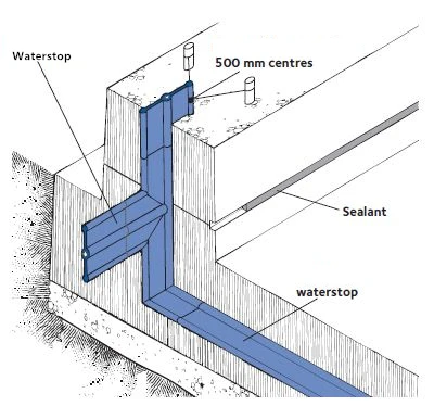 Buried Rubber Waterstop Pvc Plastic Water Stop for Wall Junction Center Buried Pvc Waterstop with Center Bulb
