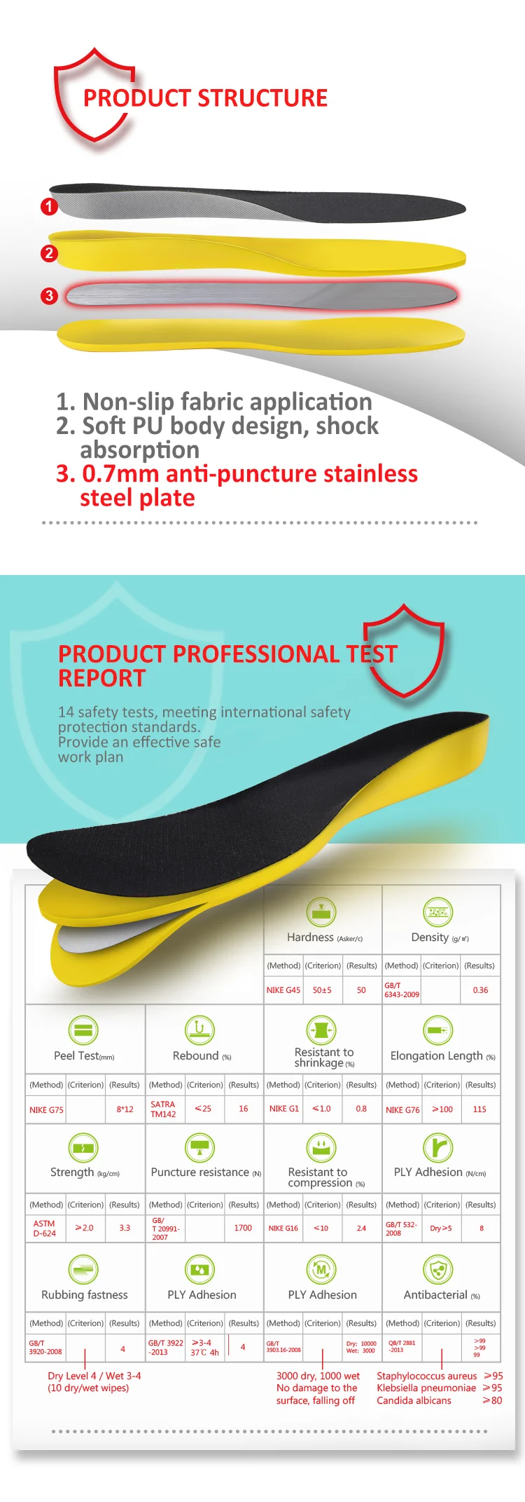 Surface Pu Stainless Steel Feet Insoles Breathable Perfume Orhtotic