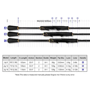 JIG Luya Rod Carbon Soft Worm Lead Hook Fishing Rod Straight Handle 2-Piece Soft Tune Phoenix Tail Front Slightly – Soft Lure – view 4