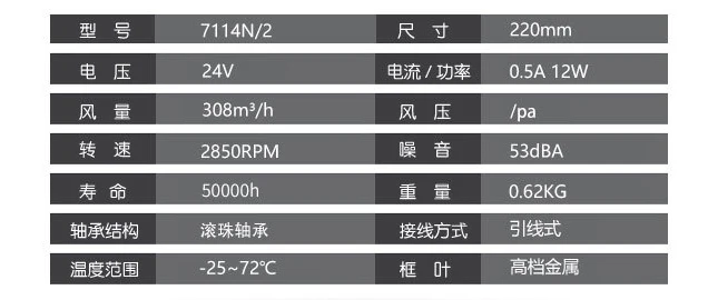 Original Axial flow fan  7114N/2 24V 0.5A 12W 220mm 2850RPM 53dBA Converter Computer fan