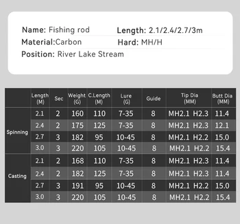 Two Ttip HM/H Fishing Rod 2.1M 2.4M 2.7M 3M Casting and Spinning – Rod – view 3