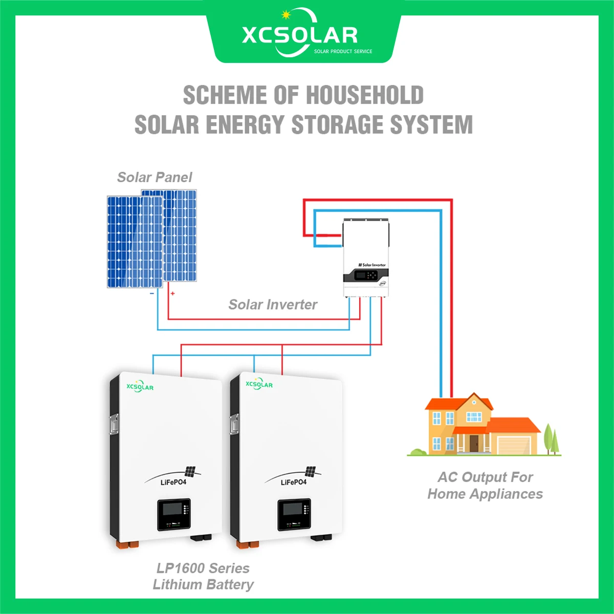 Factory Price Top Quality 48V 200Ah 51.2V 100AH 10KW  Solar Lithium Battery Used in Home Industry cost of home solar battery