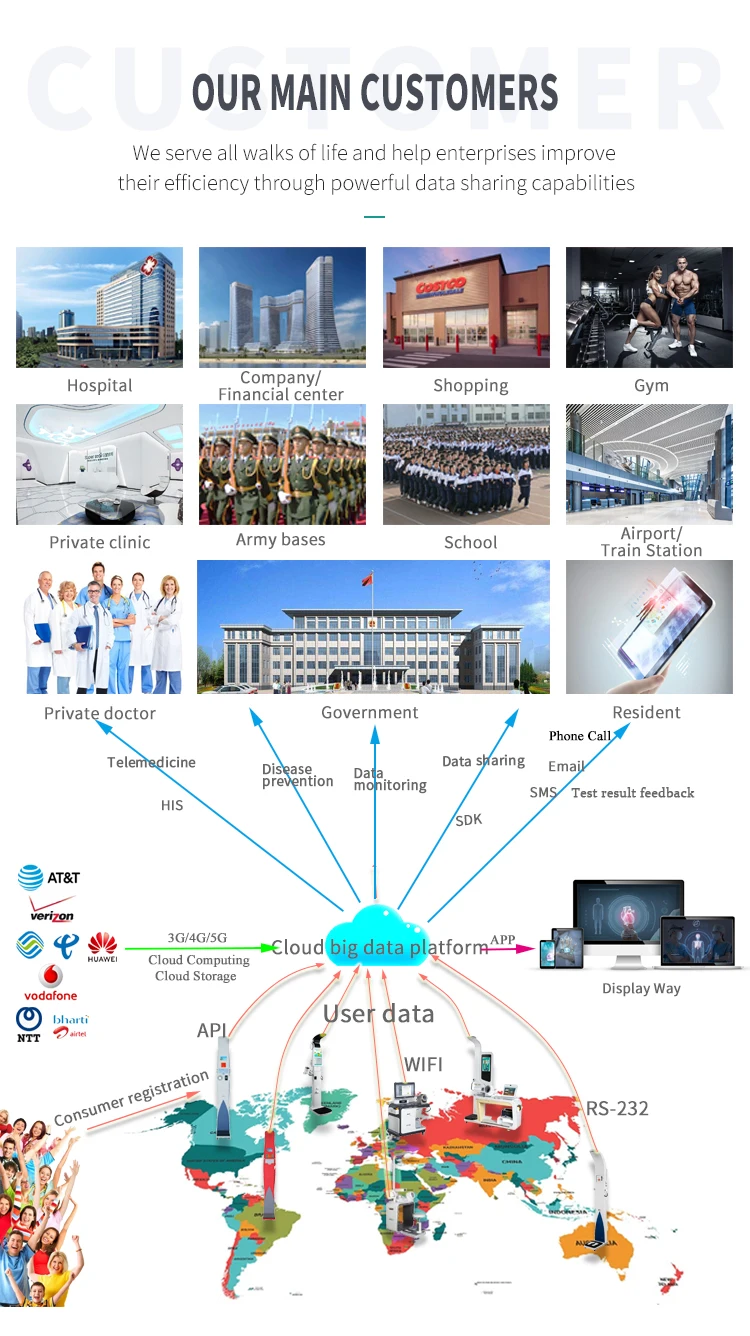 Medical Supply Pharmacy Disensing Welless Telemedicine Kiosk Measuring Diagnostic Health Analyzer manufacture