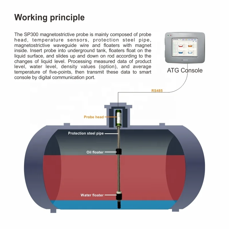 Wireless Automatic Tank Gauge Fuel Management System for Gas Station