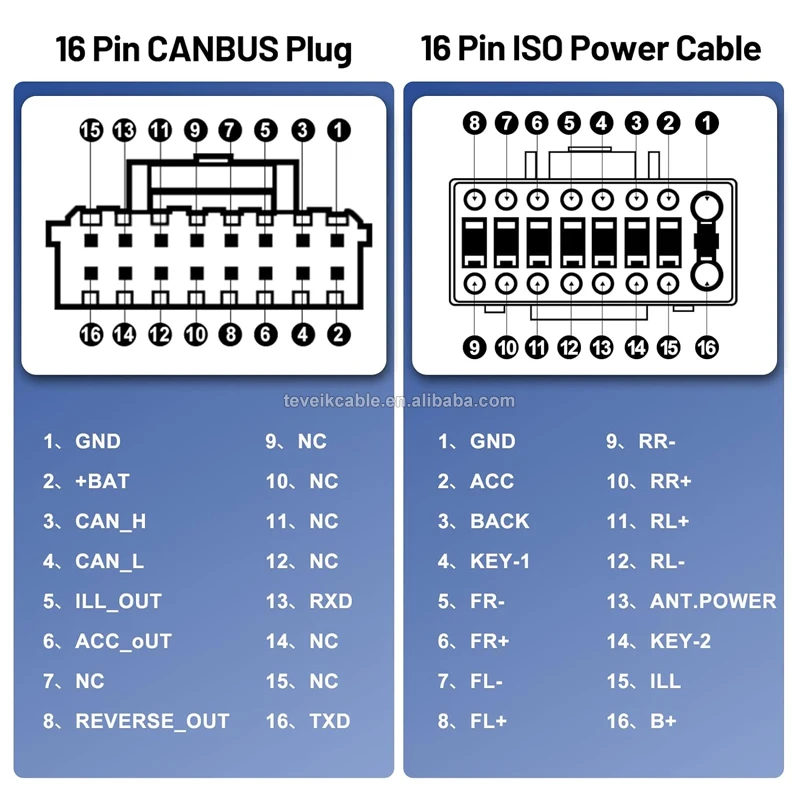Custom Iso Android Car Radio Stereo Canbus Wire Harness Connectors Car
