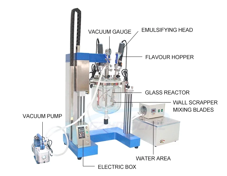 Small Scale Emulsifier Homogenizer Reactor Lab Vacuum Mixer For
