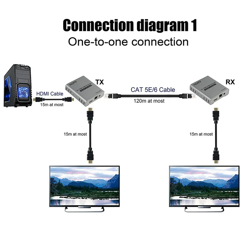 2個セット RXとTX NAPA HDMI CAT5e Extender IOGEAR GVE4K60KIT 4K