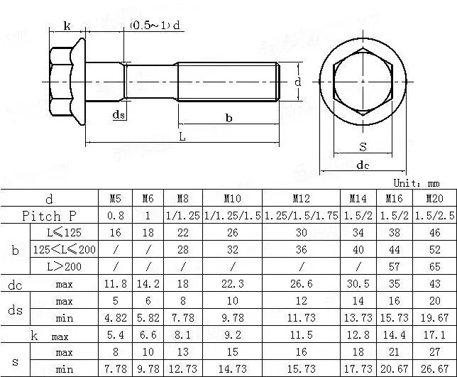 Din 6922 Hexagon Flange Bolts With Reduced Shank - Buy Din 6922,Hexagon ...