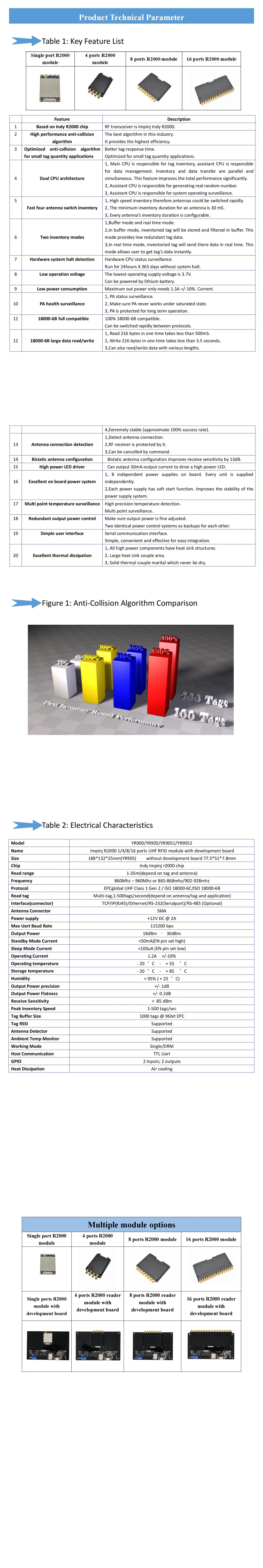 Impinj R2000 UHF RFID Reader Module – Multi-Tag Capability, 500 Tags ...