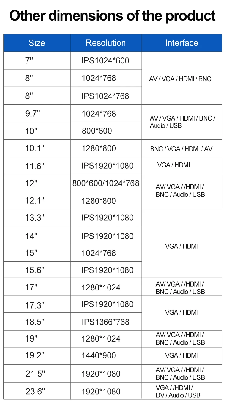 17.3 IPS1920*1080 Open Frame Display LCD Monitors Non-Touch /touchscreen High Brightness for Industrial Equipment