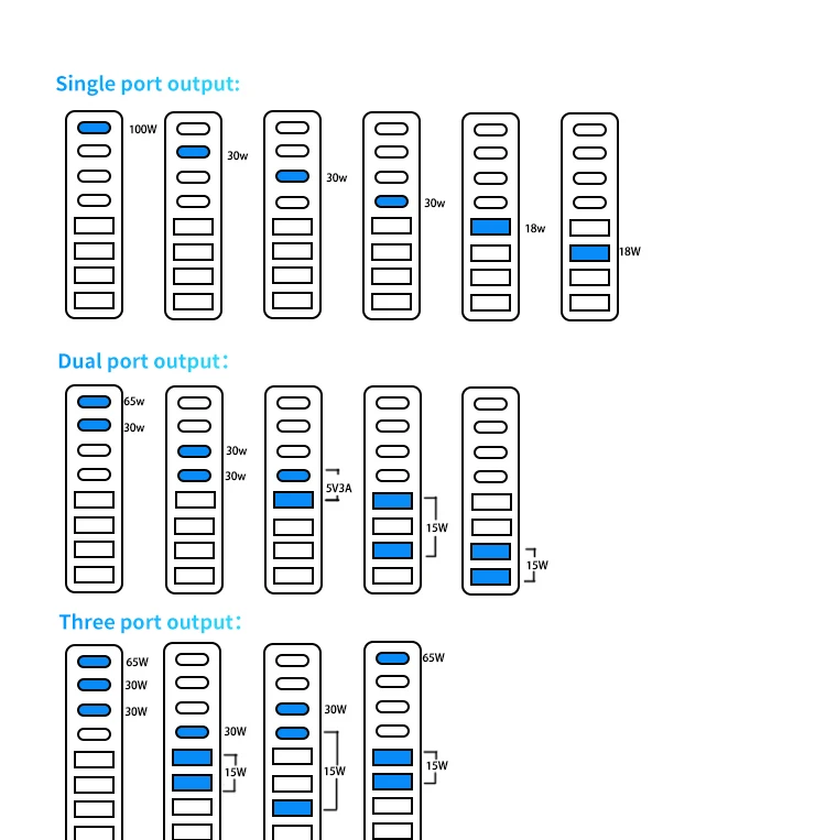 240W GaN充电器8端口台式笔记本电脑充电器PD 100W 30W USB C型手机快速充电器站