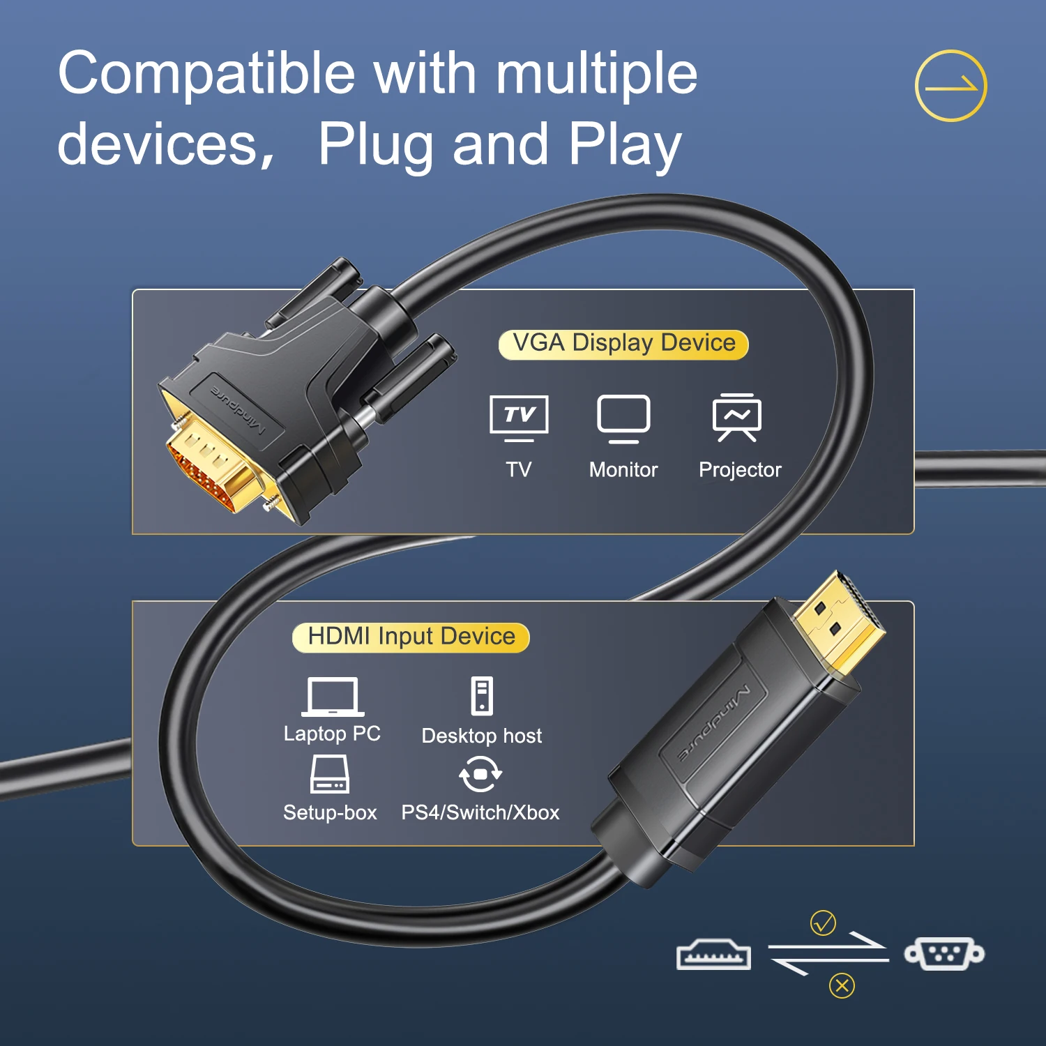 Monitor Ps4 Vga Cable Mindpure 1m 2m 3m 5m HDMI To VGA Adapter
