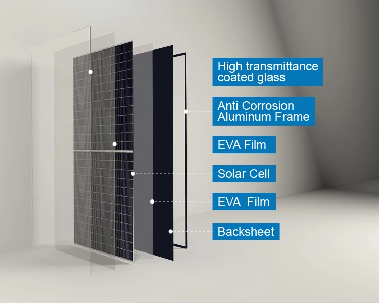 Topcon N Type Full Black Bifacial Double Glass Photovoltaic Pv Panel ...