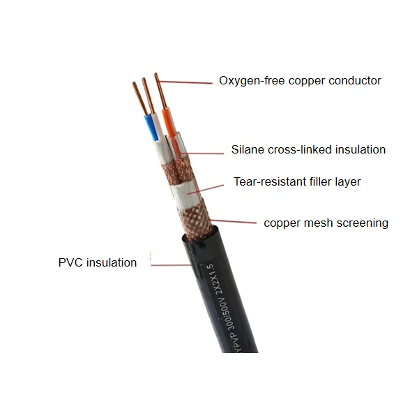 Fil de câble d'ordinateur, câble de commande blindé blindé ZRC-DJYPVVP de signal