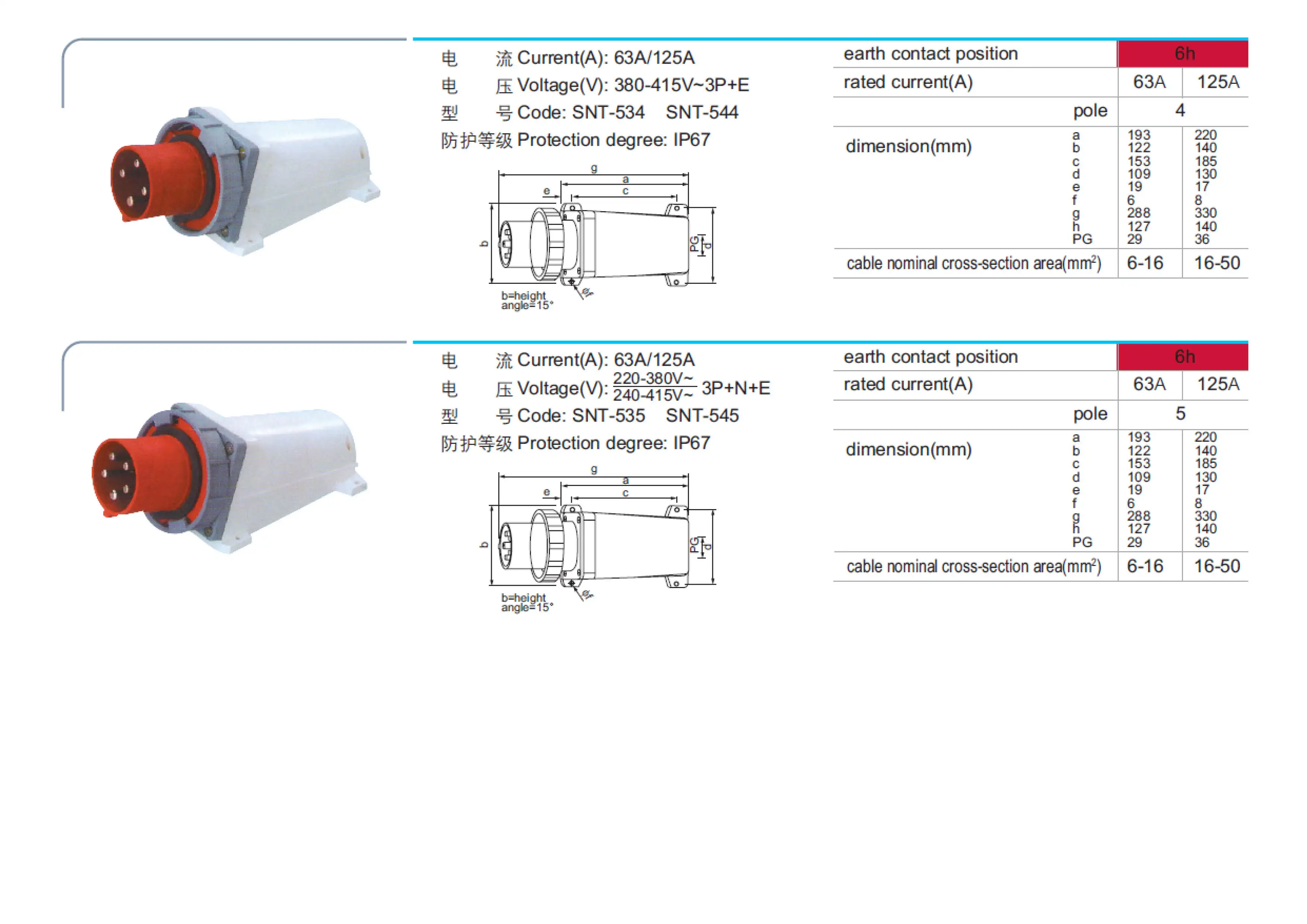 OEM brand 220V 230V 380V 415V 63A 125A 3 Phase IP44 IP67 4P 4Pole 5P 5Pole 6H Wall mounted Panel mounted Coupler Industrial Plug