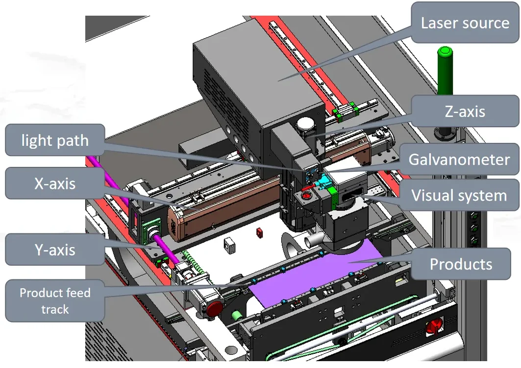 Professional PCB Board UV Fiber Laser Marking Machines