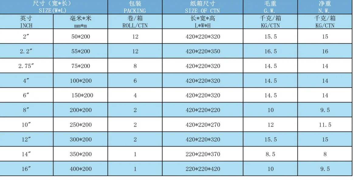 Dental supplies Sterilization Gusseted Rolls details