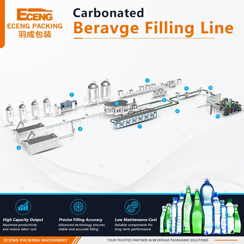 Carbonated Drink Filling Machine