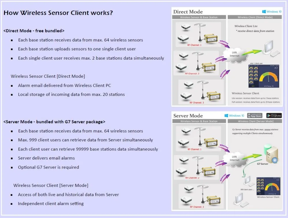 Анемометр датчик скорости ветра Беспроводная метеостанция с датчиком сигнала тревоги направления мониторинг окружающей среды в теплице