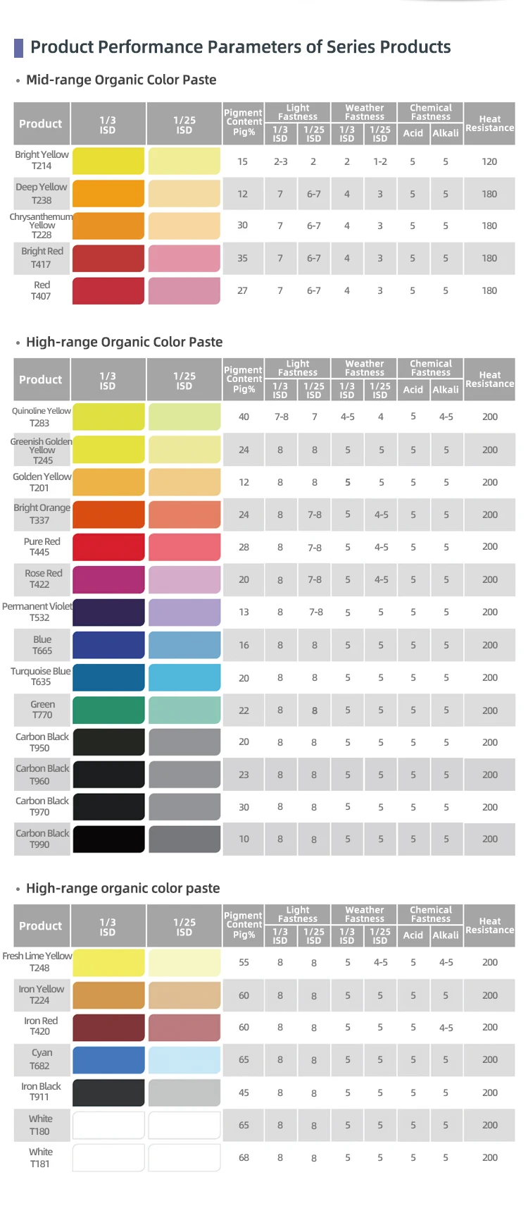 Epoxy Resin Oilbased Paint Paste,Automotive Paint Pigment Paste,High