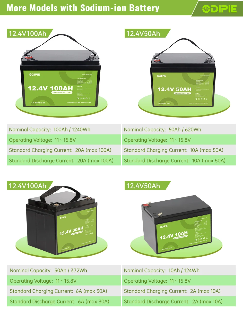 Australia 2023 Ip67 Waterproof Deep Cycle Sodium Na-ion Battery High ...