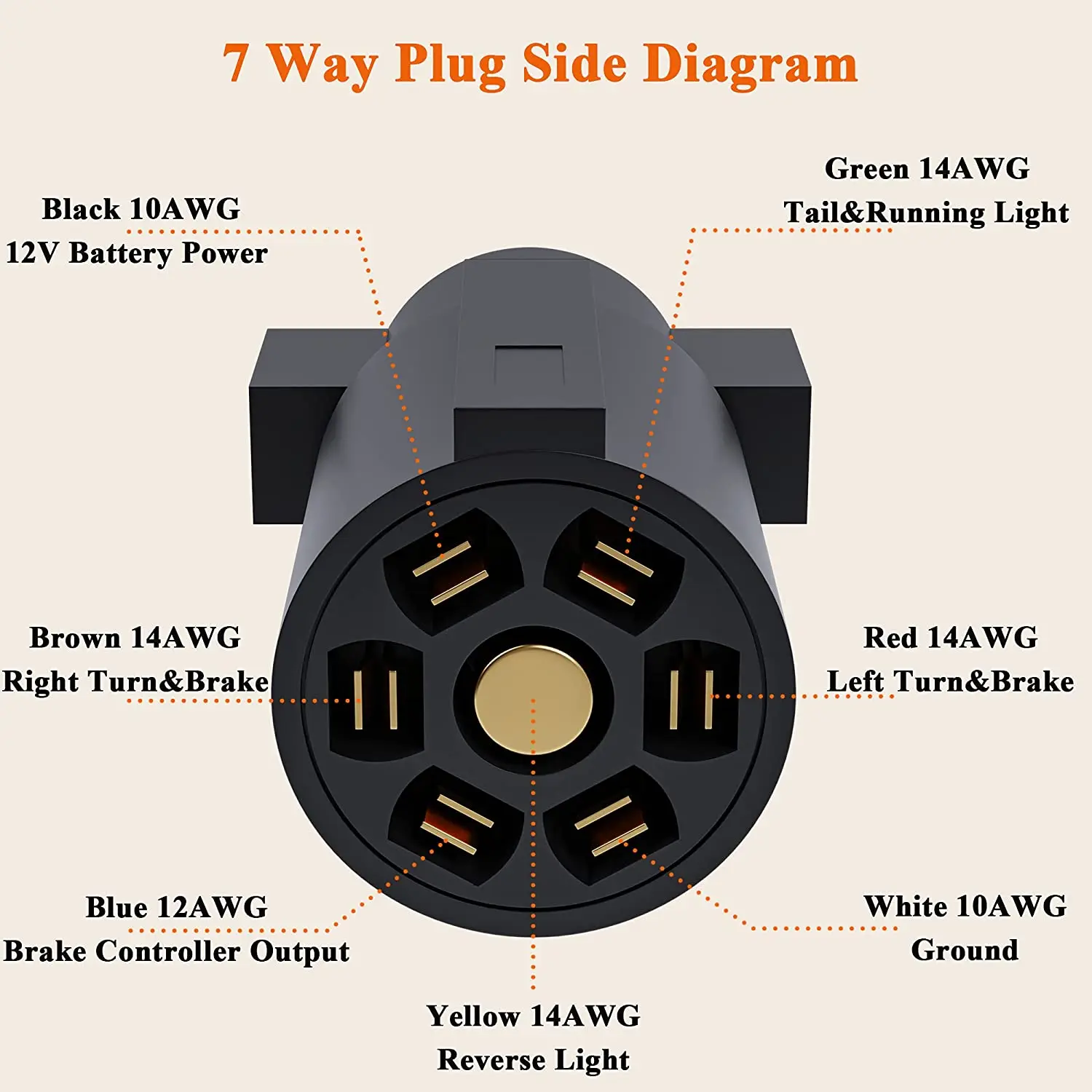 7 Core Wiring Harness Extension Plug Trailer Extension Cord With Double ...