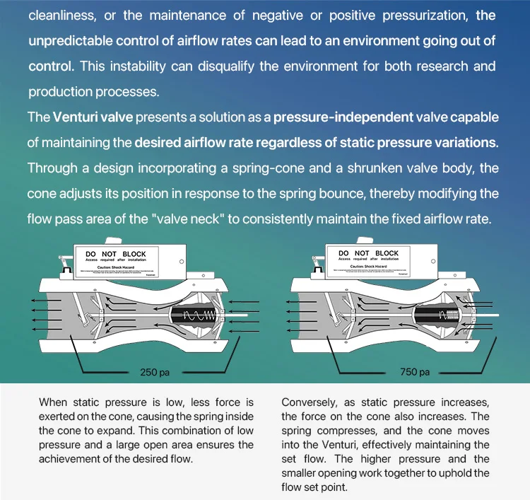 Kaseman 12inch Uva Variable Venturi Valve Pressure Independent Ss304