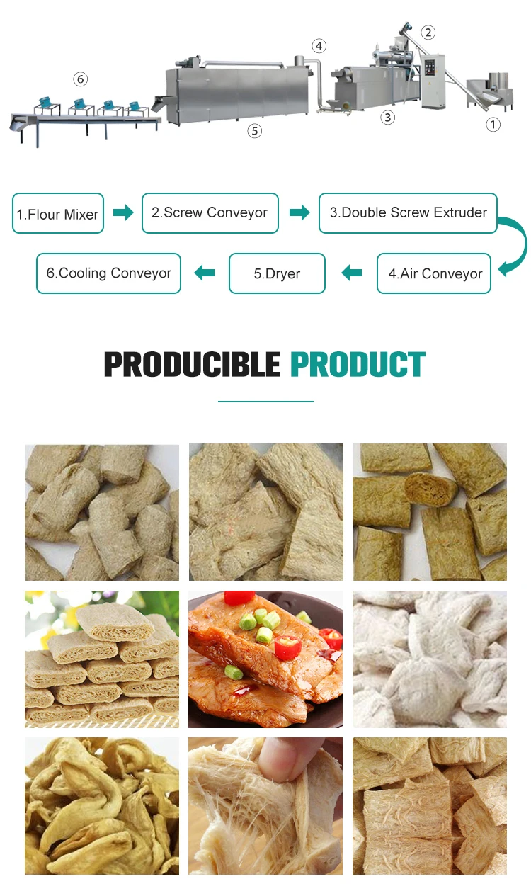 soyabean protein machine