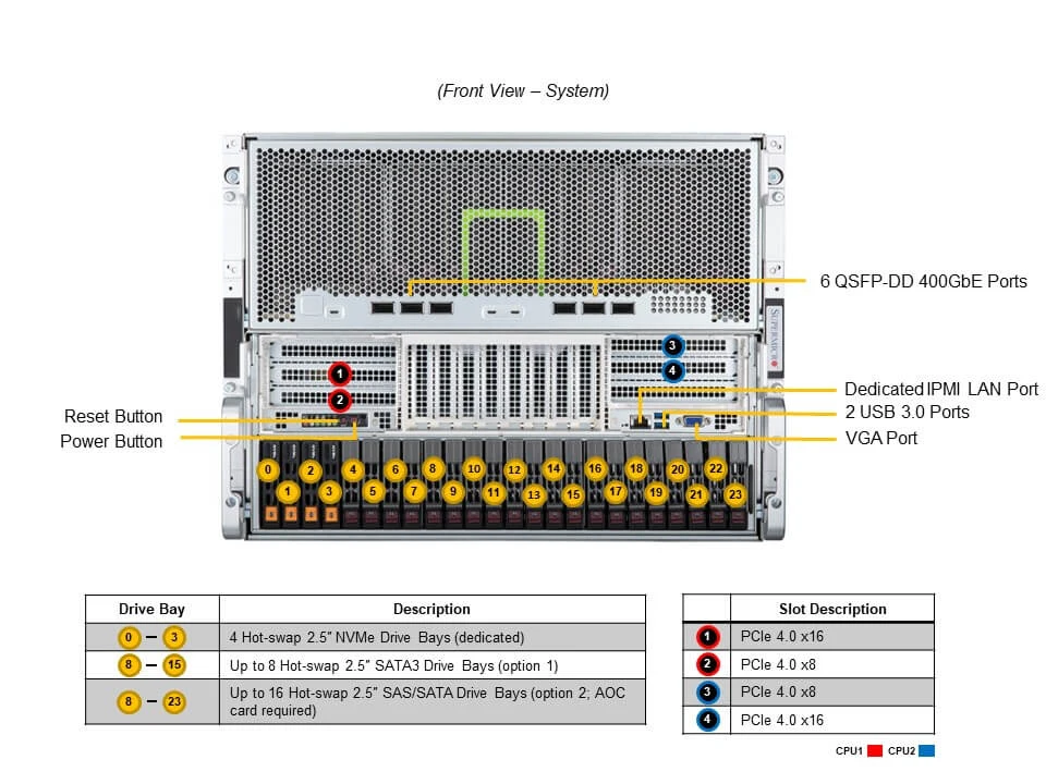 Supermicro 8U GPU Server with Eight Gaudi 2 Accelerators and Up to 8TB Memory for AI Training