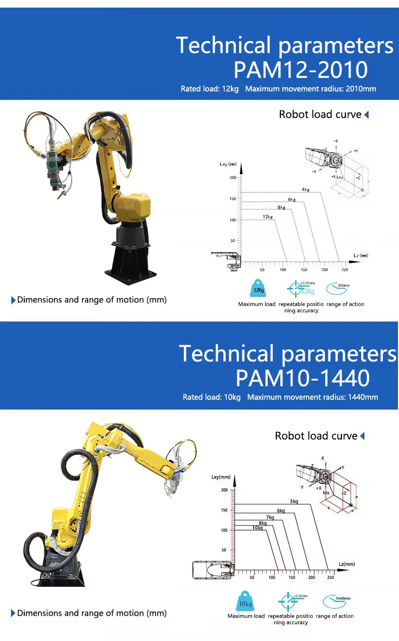 Robot Industrial Industrial Robot Price Other Industrial Robots Buy