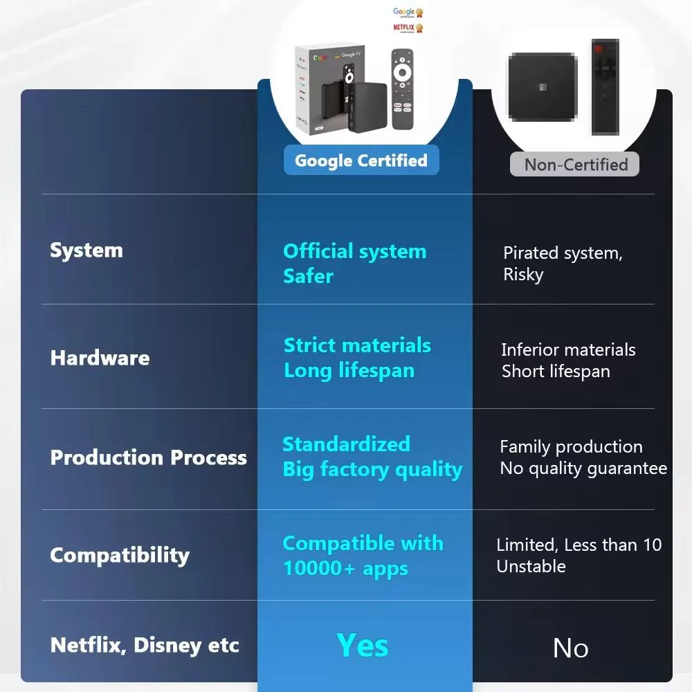Latest Model Dcolor GD2 Google Certified Android 12 TV BOX S905y4 Set Top Box 4k Tv Panel