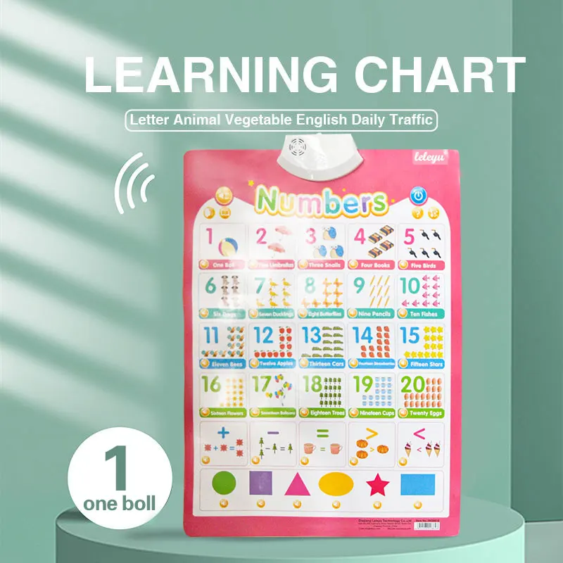 High Quality Electronic Interactive Kids Learning Machine English Talking Wall Chart Posters Vegetables Fruits Animal Cognition