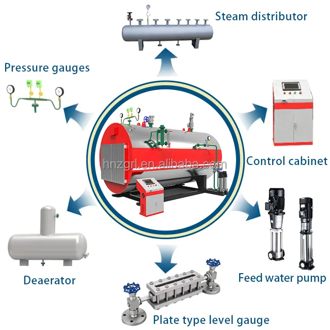 Hot Water Boiler, 100-2000KW, Carbon Steel - detail 4