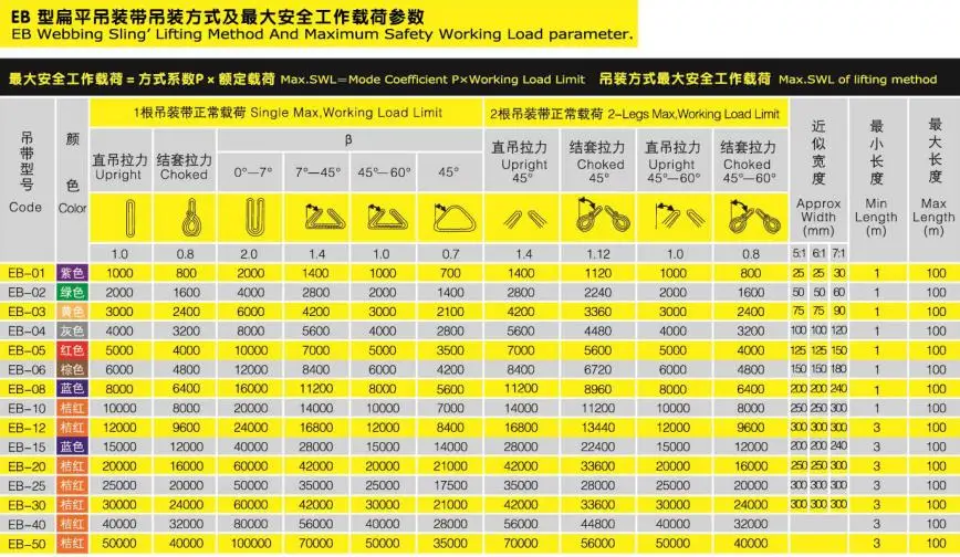 Polyester Webbing Lifting Sling Flat 2 Ply With Folded Soft Sye  Weaving Certificate 2 Ton Webbing Sling Belt