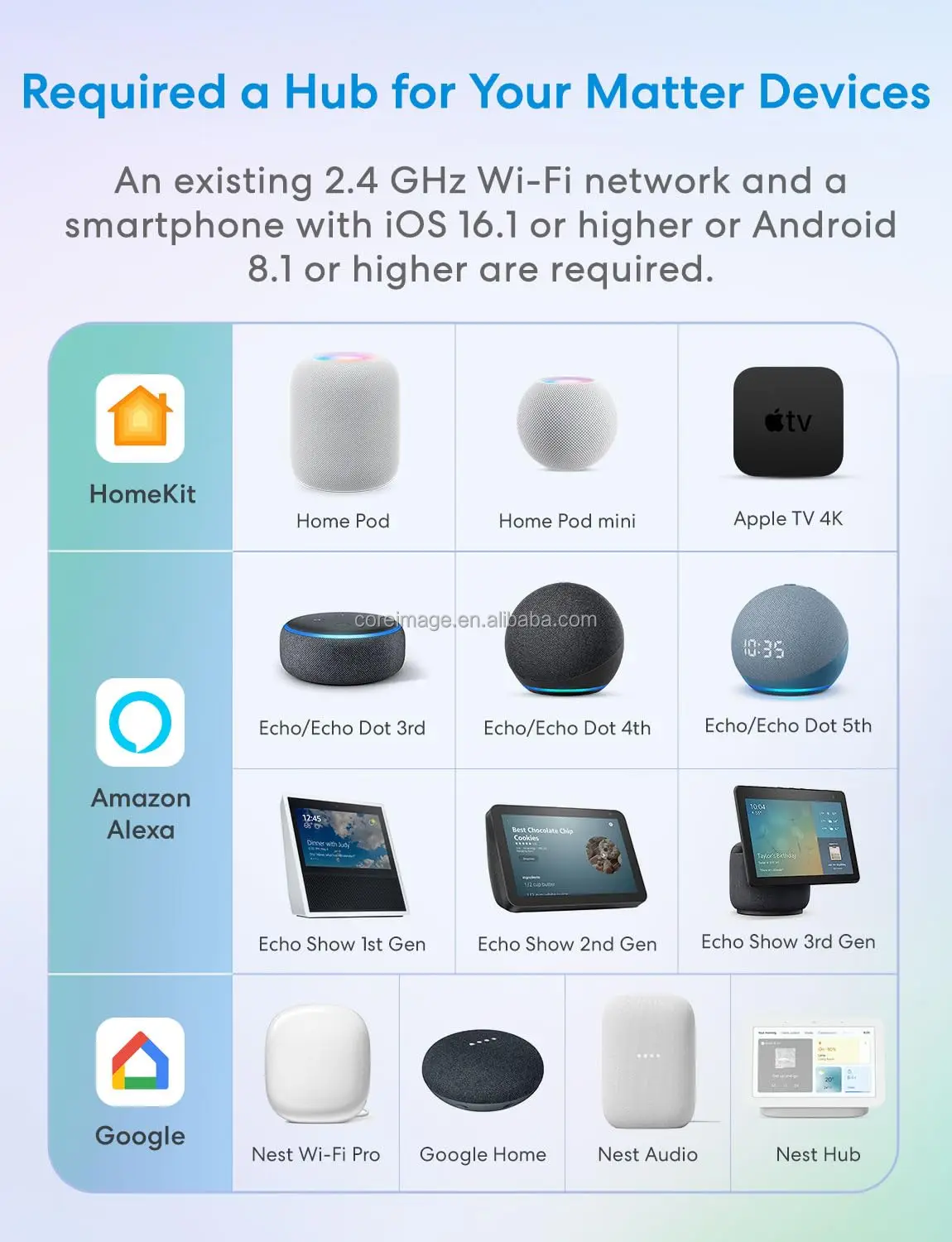 スマホアクセサリー Google Nest Hub google ネストハブ（スマホ、タブレットアクセサリー、周辺機器