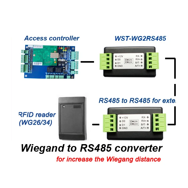 Long Wiegand Transmission Distance with RS485 Converters