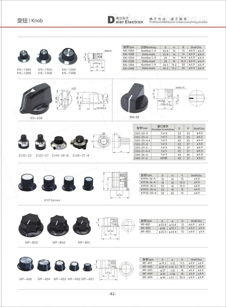 Tuning Potentiometer Knobs