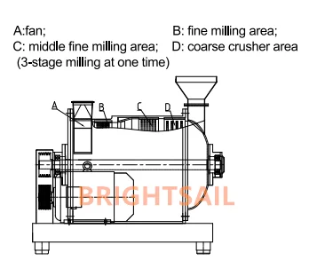 Dry Cassava Chip Flour Processing Hammer Grinding Making Mill Machine