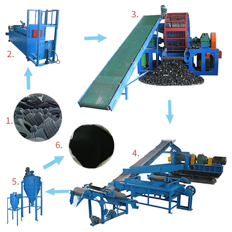 Оборудование отходов. Оборудование для переработки автошин. Станки для утилизации автомобильных покрышек. Переработка резины в крошку оборудование. Линия по утилизации шин.