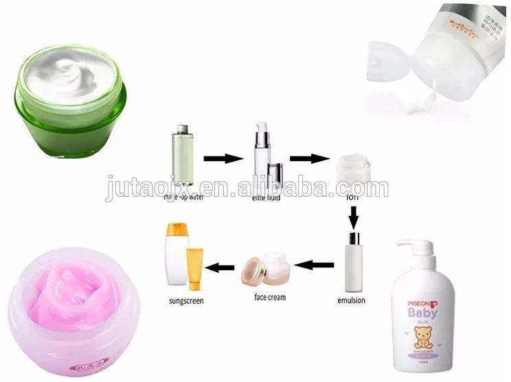 
Высокопрочный вакуумный смеситель с оптимальными результатами дисперсии 