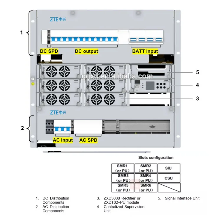 ZTE ZXDU68 S001 Solar DC Power System - Reliable Telecom Power