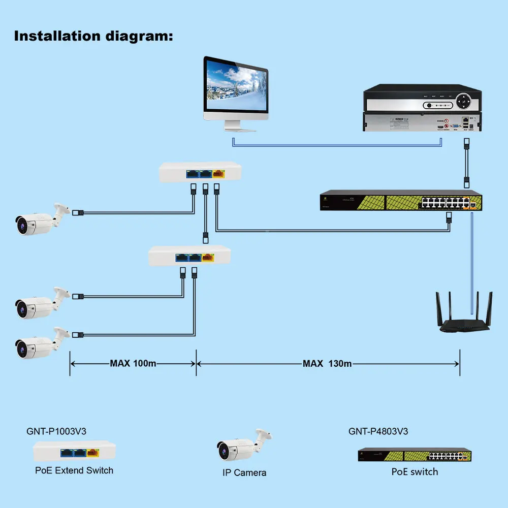 New 3 Port PoE Extend Switches Support Cascade 2times Long Transmission PoE Ethernet Switch
