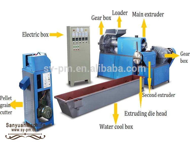 Main loader. Линия по производству машин по переработке пластика sj120. SJ-120. Экструдер SHG-36 панель управления. Переработка нейлона.