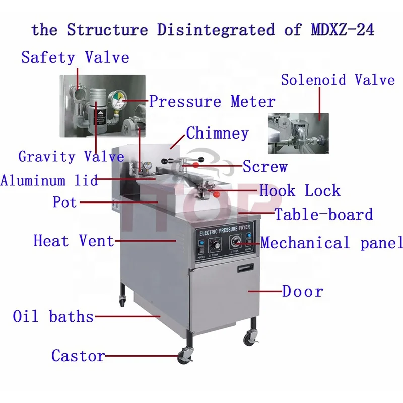 MDXZ-25 Gas Pressure Fryer Broaster Pressure Fryer Mcdonald