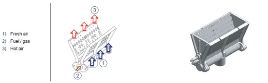 Hot Sale 290kw Linear Gas burner for Direct Fired Fresh air