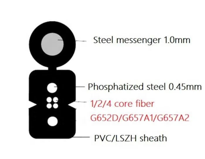 
GJXH GJXCH 1,2,4,6,8,12 сердечников FTTH плоский внутренний/наружный волоконно-оптический кабель 
