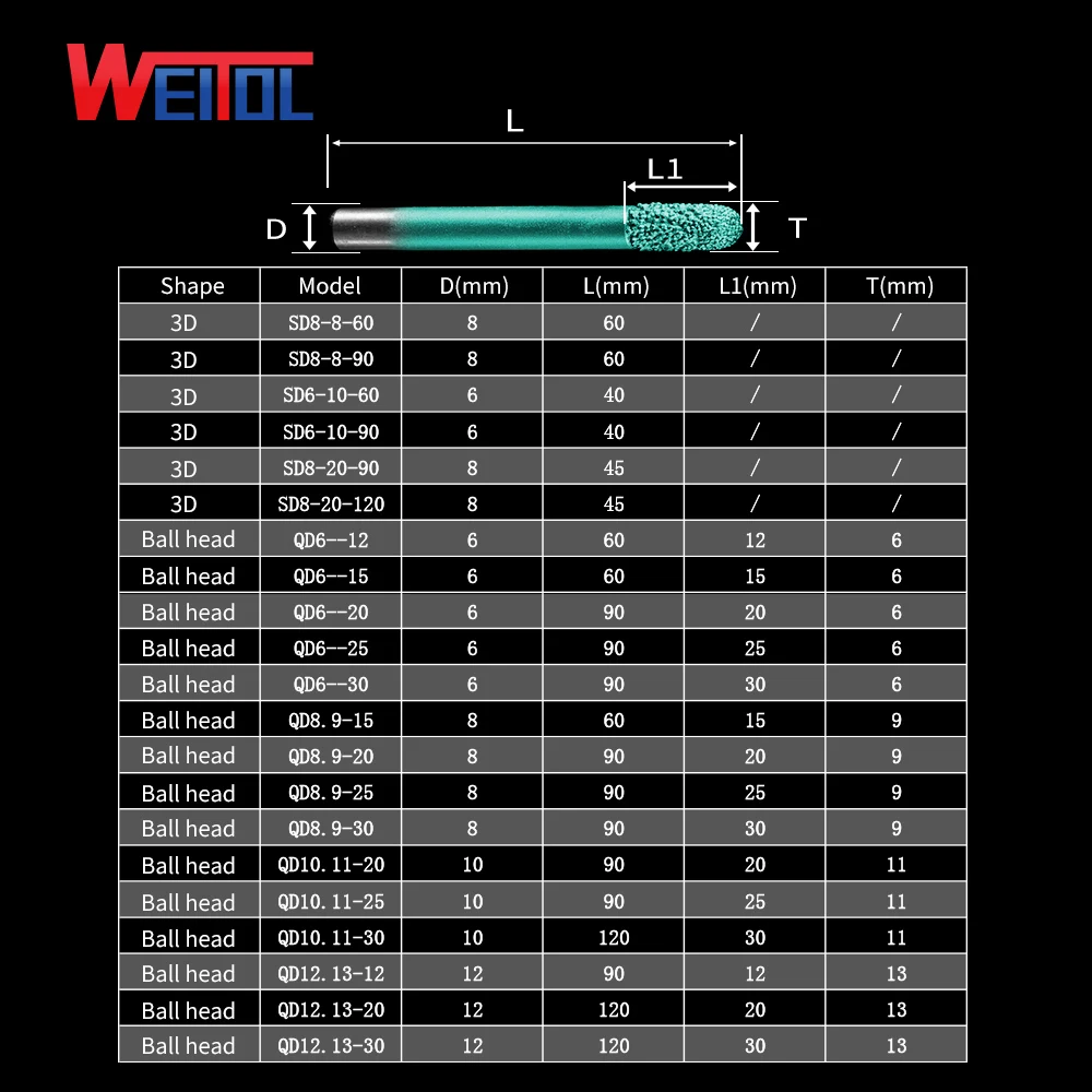 
Лидер продаж, фрезы WeiTol с каменным напылением и хвостовиком 16 мм, Фрезы с ЧПУ для резки bluestone 