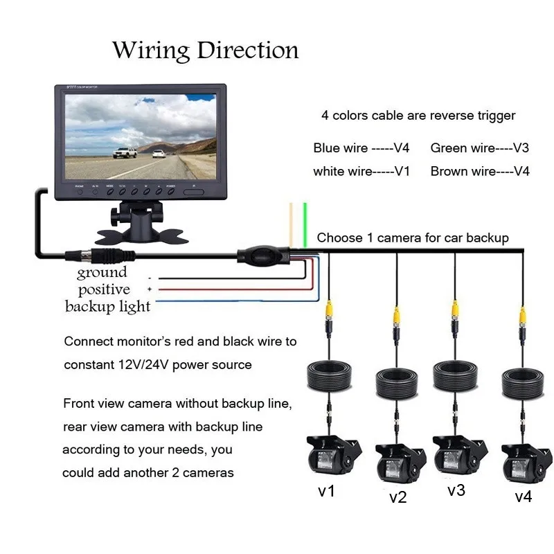 Podofo Quad Split Monitor Kit Heavy-Duty Rear View Camera